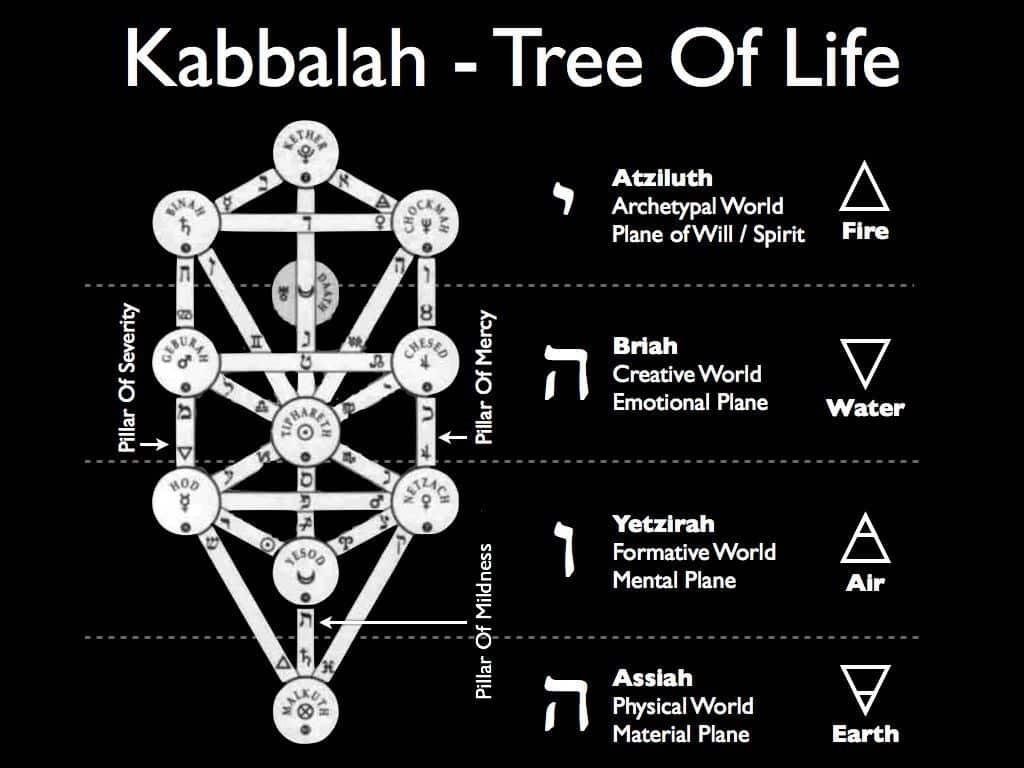 Tree of Life Judaism